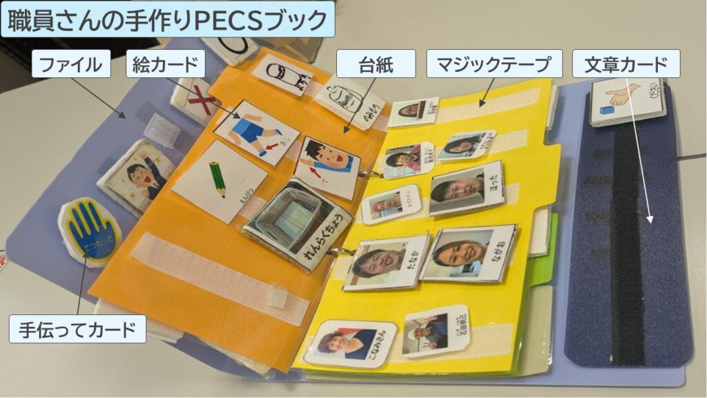 職員さんの手作りPECSブックの写真