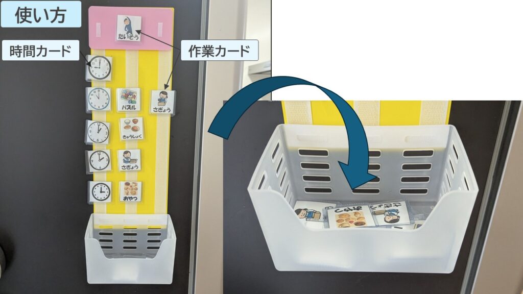 視覚支援スケジュールの使い方