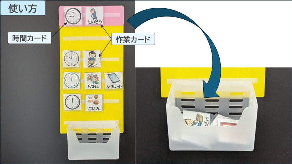 視覚支援スケジュールの使い方