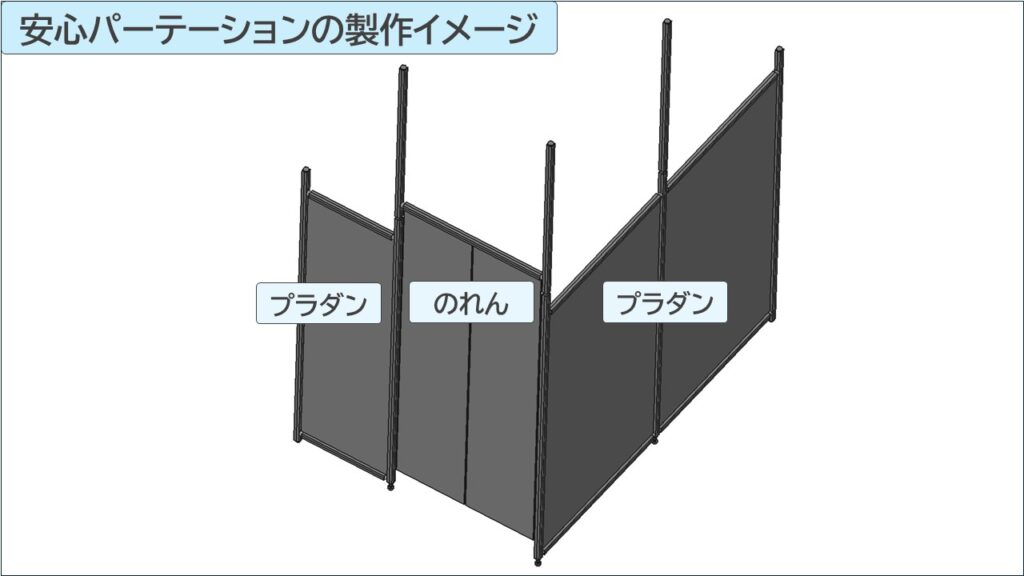 安心パーテーションの製作イメージ図