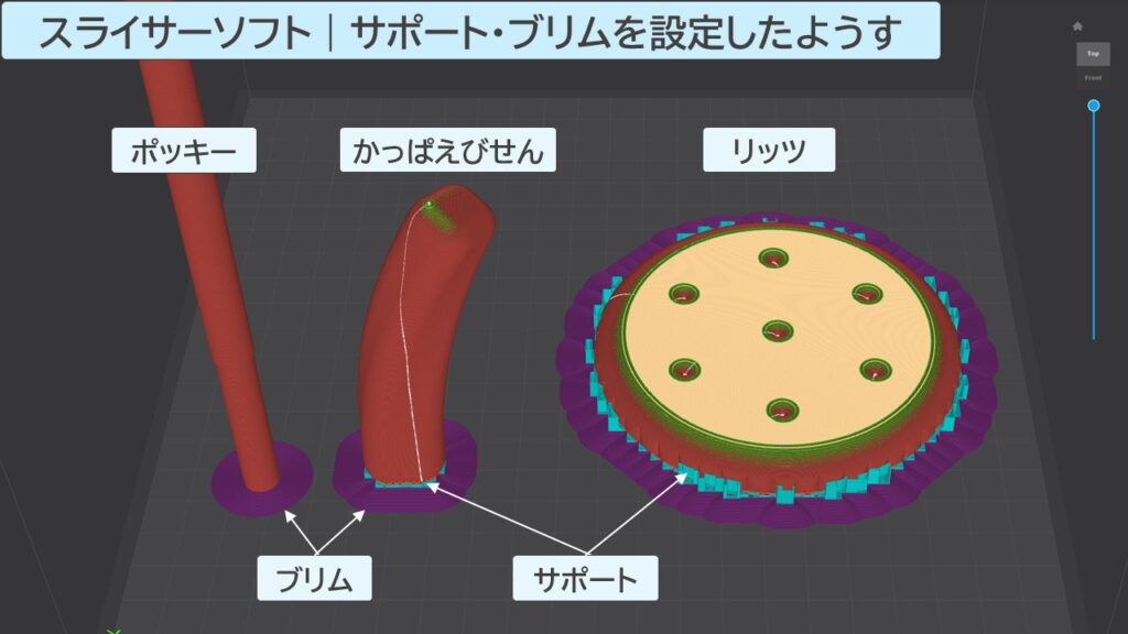 スライサーソフトでの、サポート・ブリムを設定したようす