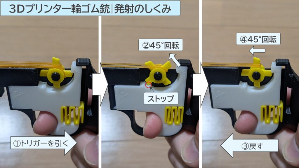 3Dプリンター輪ゴム銃|発射のしくみ図解