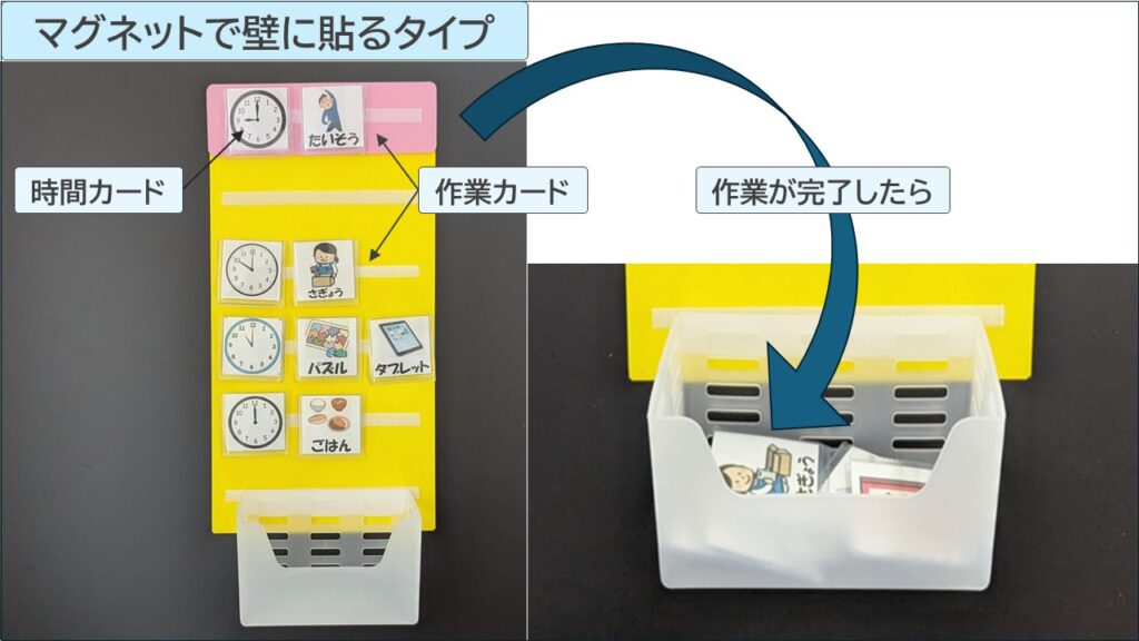 マグネットで壁に貼るタイプの視覚支援スケジュールの写真