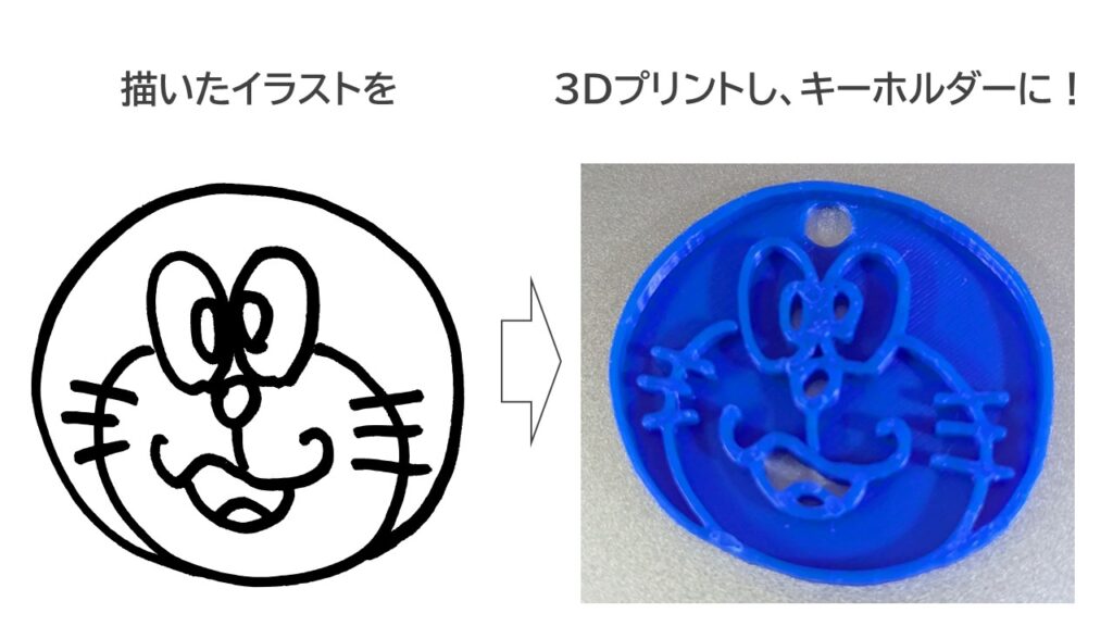 描いたイラストをキーホルダーにした画像