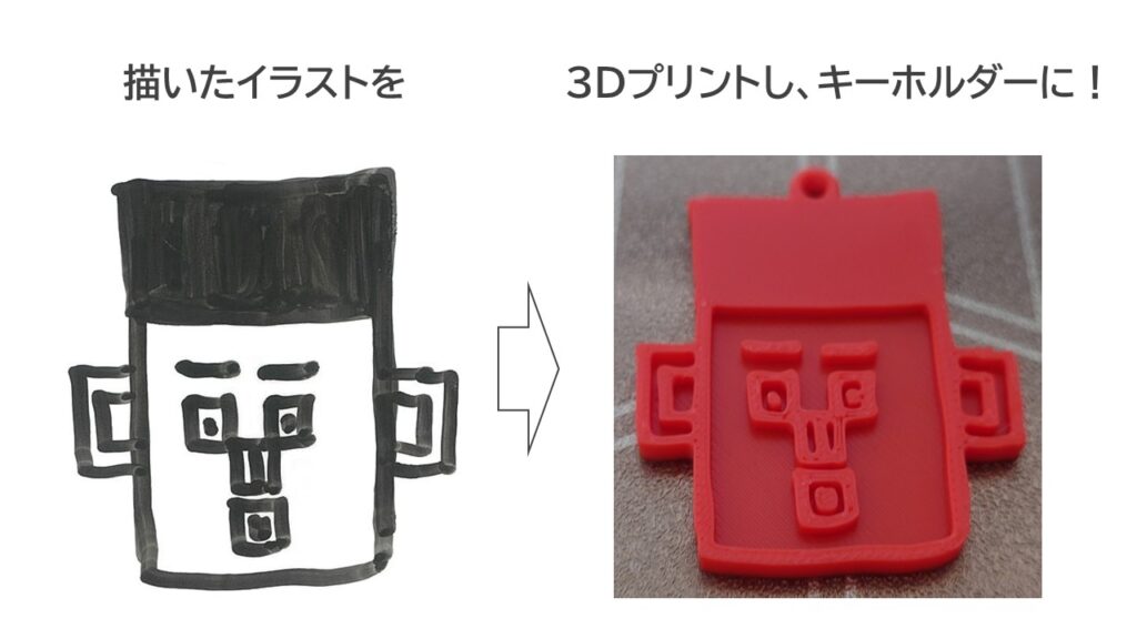 描いたイラストをキーホルダーにした画像