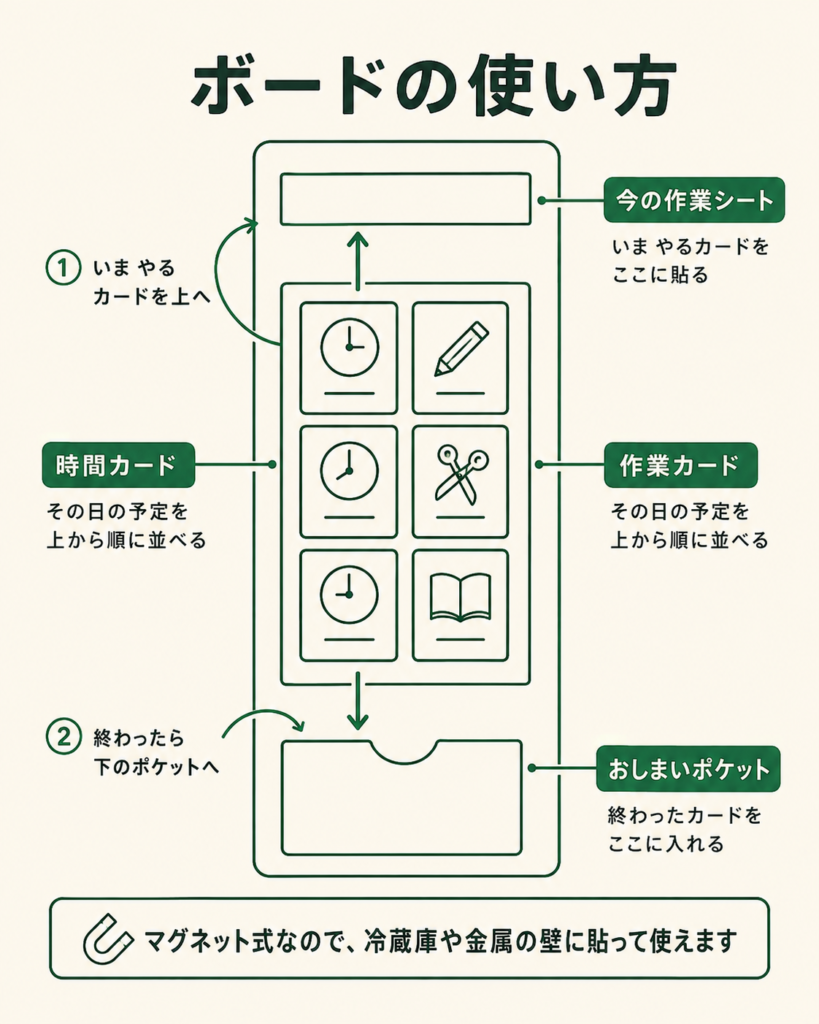 マグネット式スケジュールボードの使い方