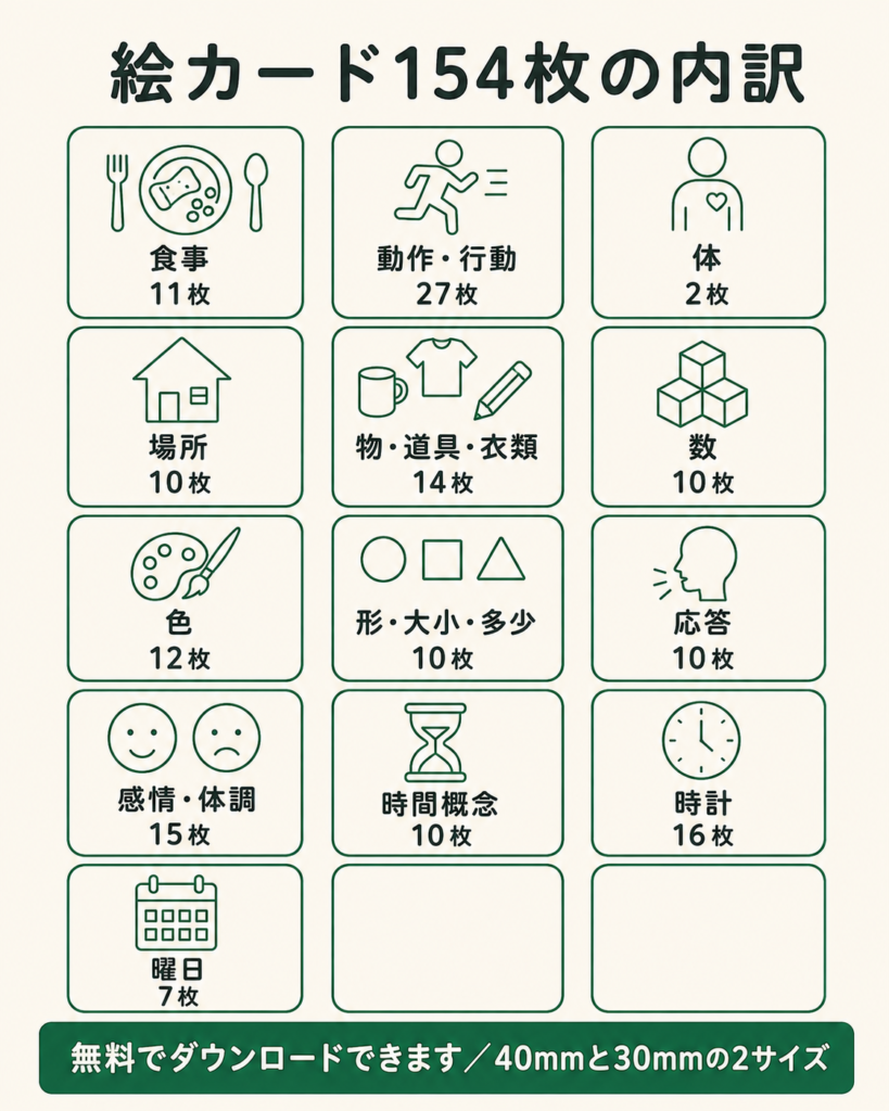 絵カード154枚のカテゴリ別内訳